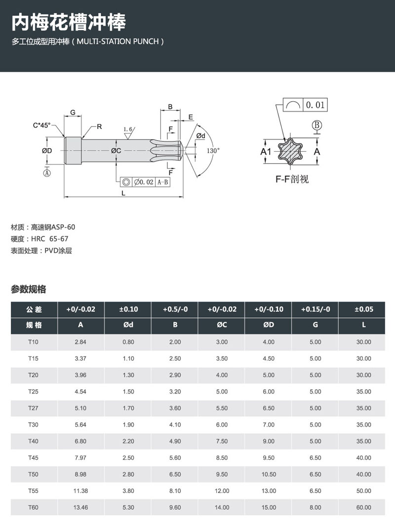 內梅花槽沖棒.jpg